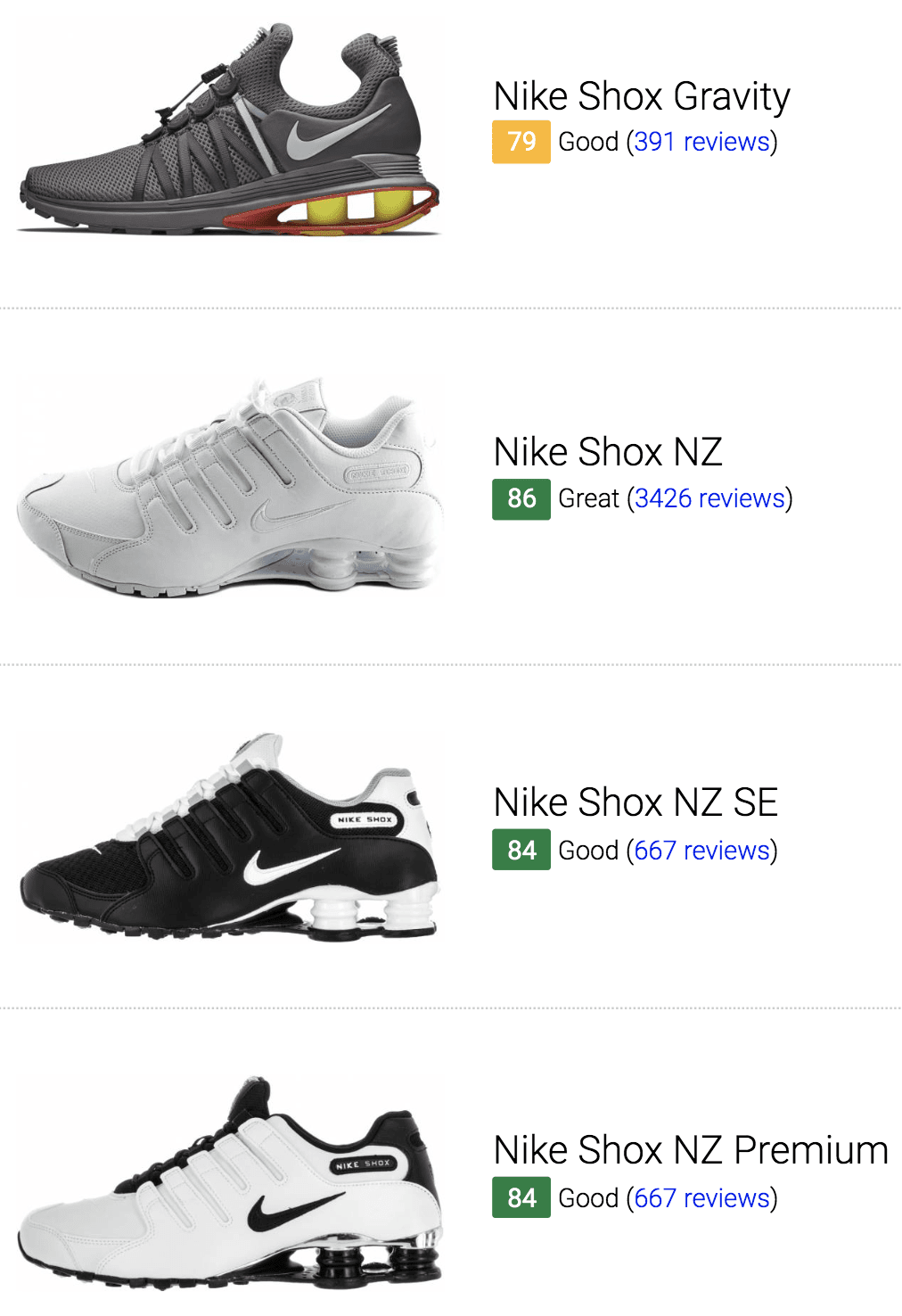 Best Nike Shox Sneakers
